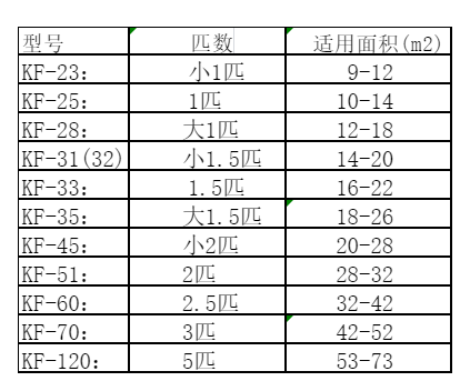 庄浪空调维修